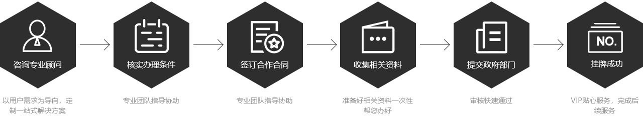 科創(chuàng  )板掛牌流程