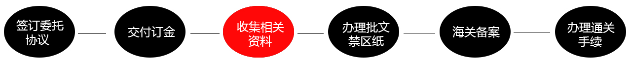 粵港車(chē)牌辦理流程